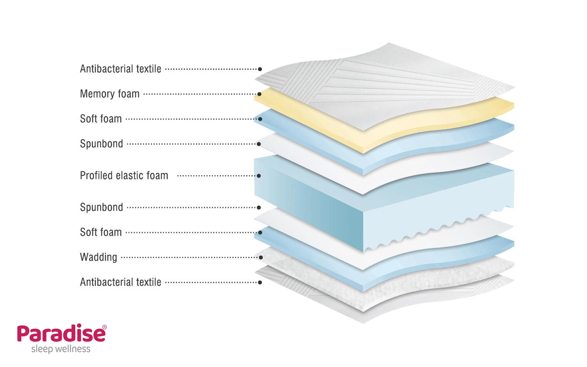 Матрас 140/200, двусторонний Nera Sleep,   5